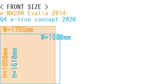 #e-NV200 Evalia 2014- + Q4 e-tron concept 2020